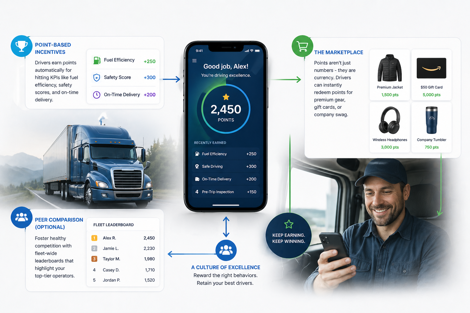 driver-rewards-system