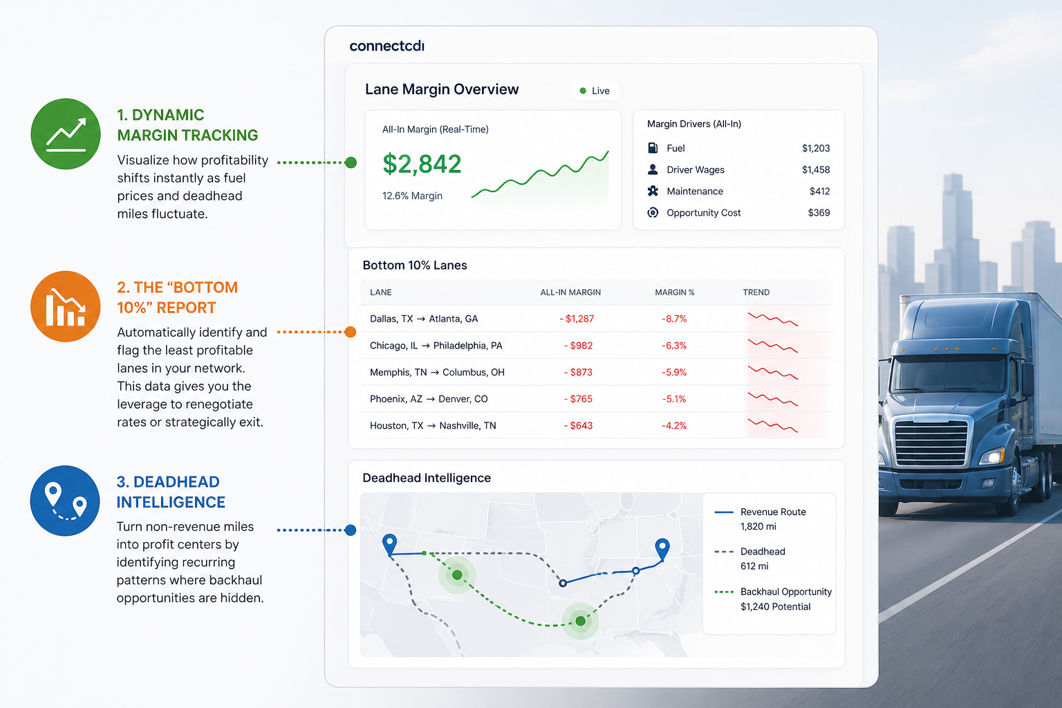 real time margins trucking company